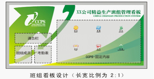 班组电子目视栏