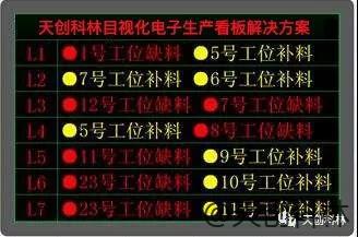 智慧工厂解决方案—安灯系统