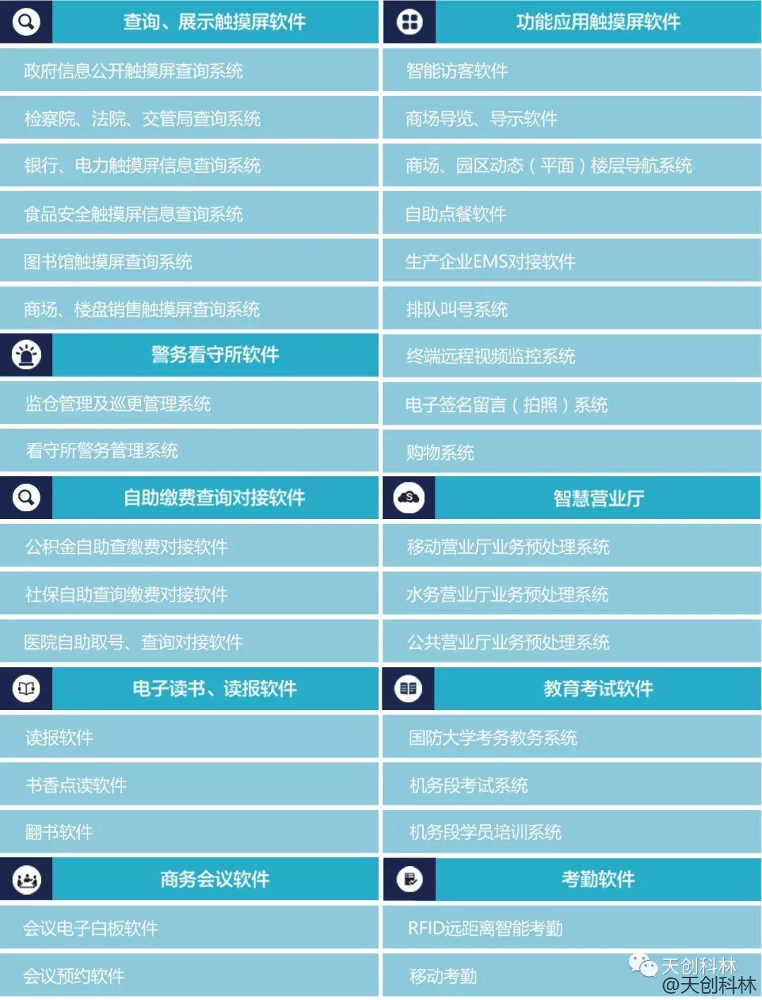 北京天创科林触控体机厂家分享触摸体机三个核心部分