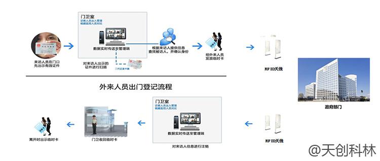 法院访客机