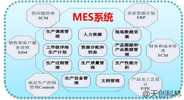智能制造工厂MES系统可以做哪些事？