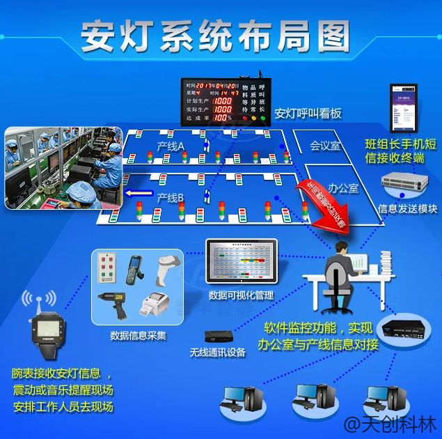 安灯系统在生产过程中有哪些优点？