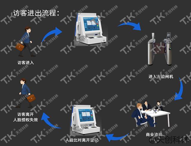 访客办理体系是什么