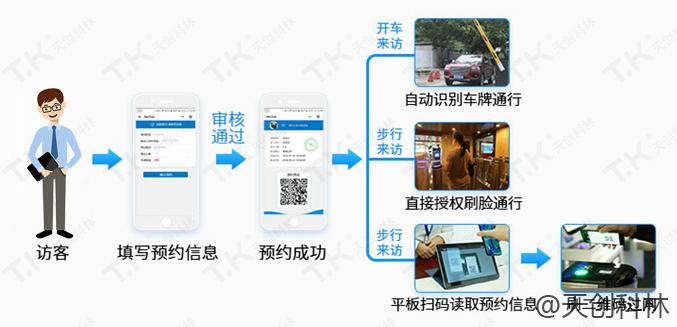 智能访客管理解决方案